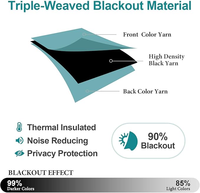 ChrisDowa Blackout Curtains 95 inches Long for Bedroom - 2 Panels Set Grommet Thermal Insulated Room Darkening Curtains for Living Room (Aqua, 52 x 95 Inch)