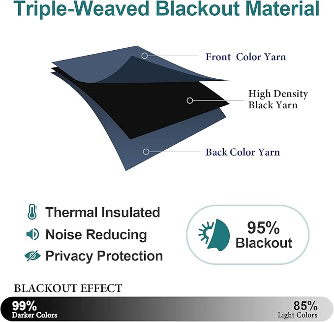 ChrisDowa Blackout Curtains 70 inches Wide for Bedroom - 2 Panels Set Extra Wide Grommet Thermal Insulated Room Darkening Curtains for Living Room (Stone Blue, 70 x 63 Inch)