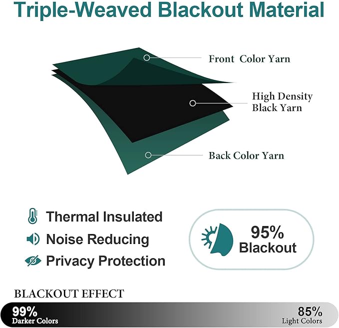 ChrisDowa Grommet Blackout Curtains for Bedroom and Living Room - 2 Panels Set Thermal Insulated Room Darkening Curtains (Forest Green, 52W x 72L)