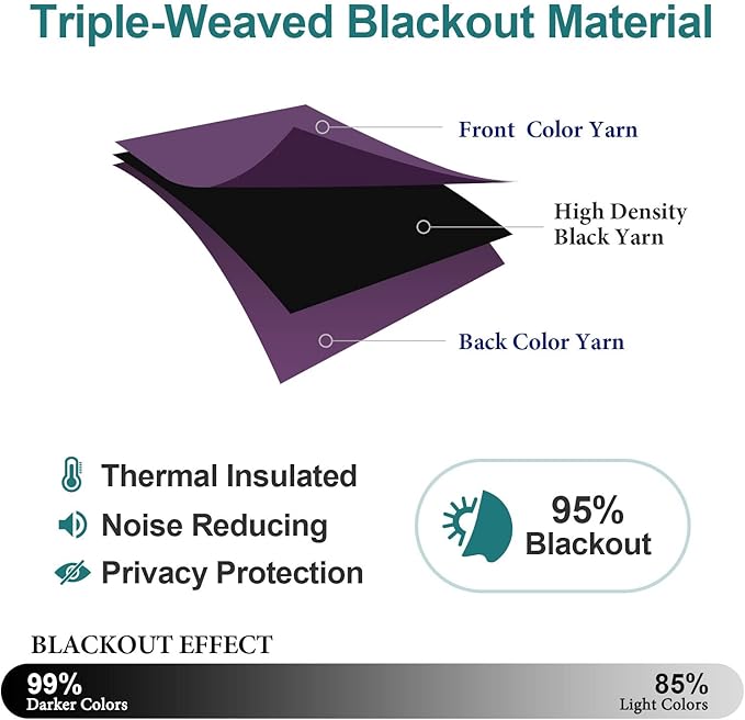 ChrisDowa Grommet Blackout Curtains for Bedroom and Living Room - 2 Panels Set Thermal Insulated Room Darkening Curtains (Royal Purple, 52W x 54L)