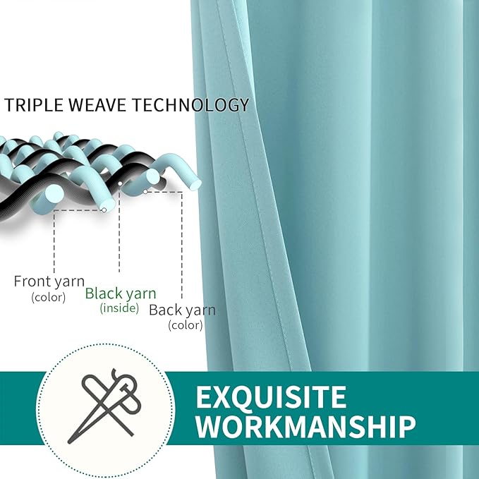 BGment Blackout Curtains - Grommet Thermal Insulated Room Darkening Bedroom and Living Room Curtains, Set of 2 Panels (46 x 54 Inch, Baby Blue)