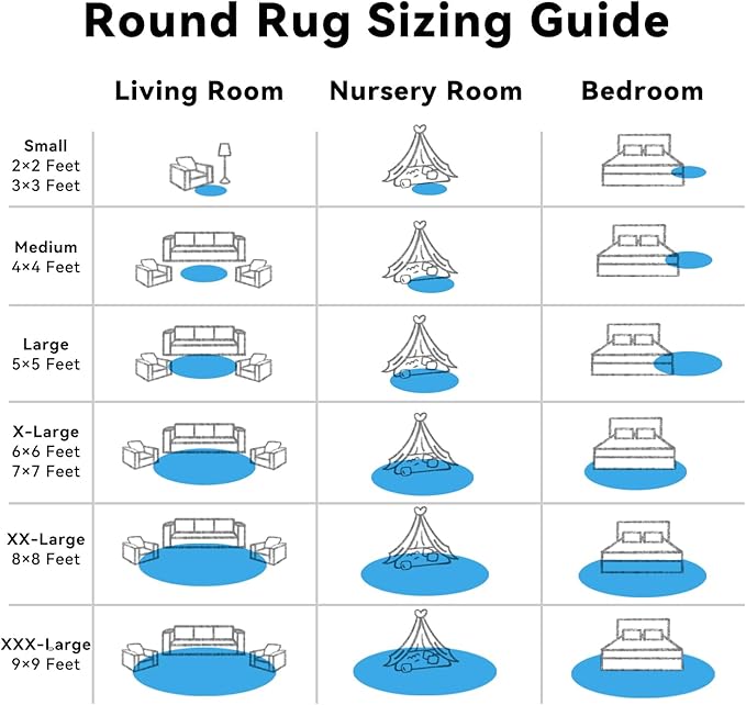 OLANLY Bright Blue Round Rugs for Bedroom - Machine Washable, 5 ft Circle Area Rugs for Living Room, Soft and Fluffy Shaggy Carpet for Teen Girl and Boys, Nursery Rooms, Dorms, Home Decor Aesthetic
