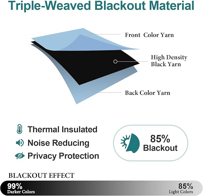 ChrisDowa Grommet Room Darkening Curtains for Bedroom and Living Room - 2 Panels Set Thermal Insulated Blackout Curtains (Sky Blue, 52W x 84L)