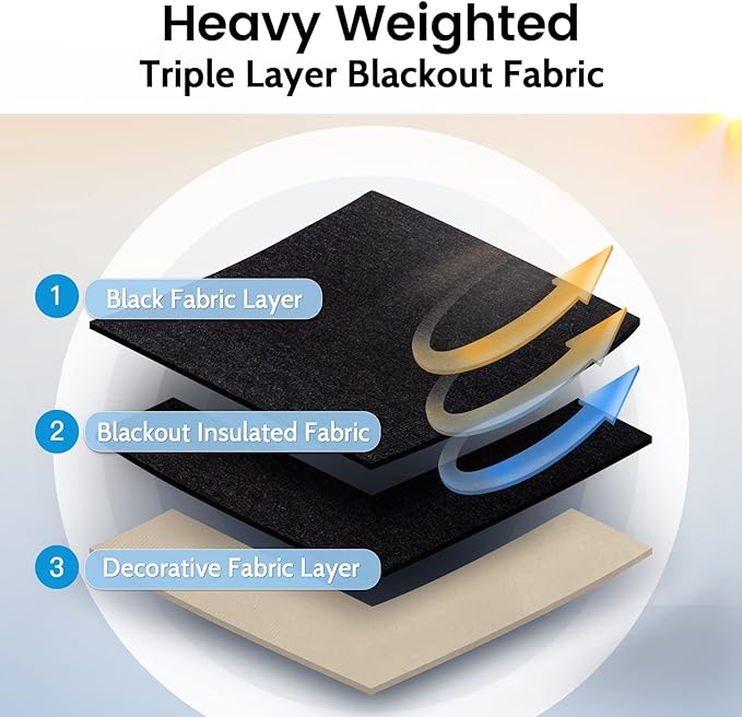 SimpleHome 100% Blackout Curtains for Bedroom,Thermal Insulated Natural Grommet Window Drapes Room Darkening Curtains for Living Room with Black Back,38 x 84 Inch,2 Panels