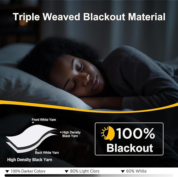 NICETOWN White 100% Blackout 90 inch Curtains for Bedroom, Grommet Full Blackout Window Treatments Heat Blocking for Living Room, W46 x L90, 2 Panels
