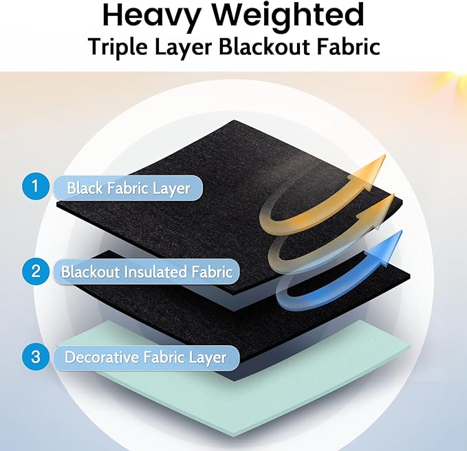 SimpleHome 100% Blackout Curtains for Bedroom,Thermal Insulated Aqua Grommet Window Drapes Room Darkening Curtains for Living Room with Black Back,52 x 63 Inch,2 Panels