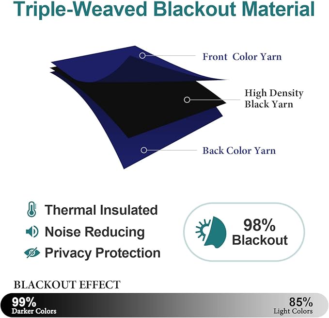 ChrisDowa Blackout Curtains 78 inches Long for Bedroom - 2 Panels Set Grommet Thermal Insulated Room Darkening Curtains for Living Room (Navy Blue, 42 x 78 Inch)