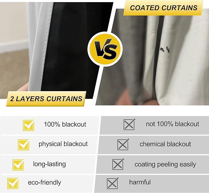 NICETOWN White 100% Blackout Lined Curtains, 2 Thick Layers Completely Blackout Window Treatment Thermal Insulated Drapes for Kitchen/Bedroom (1 Pair, 52 inches Width x 63 inches Length Each Panel)