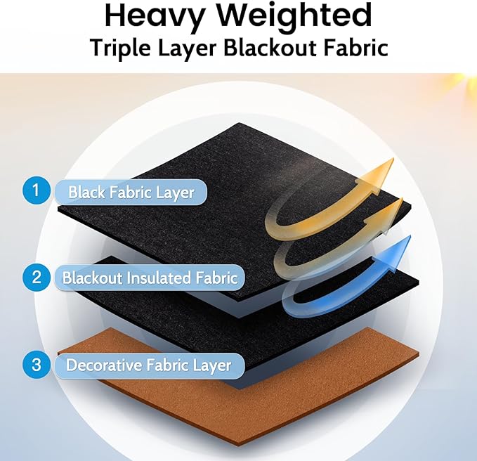 SimpleHome 100% Blackout Curtains for Bedroom,Thermal Insulated Orange Grommet Window Drapes Room Darkening Curtains for Living Room with Black Back,52 x 84 Inch,2 Panels