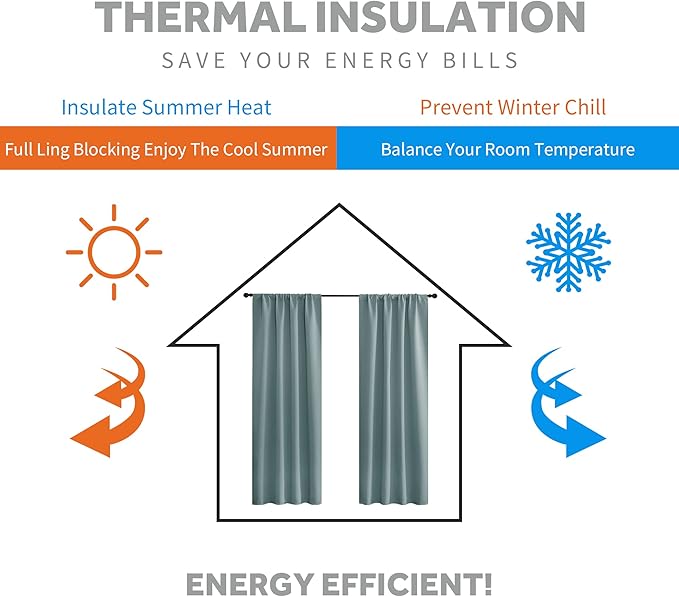 RYB HOME Kitchen Blackout Curtains Over Sink 36 inch Length, Rod Pocket Summer Light UV Blocking Energy Efficient, Cabinet Shelf Cupboard Coverings, Width 29 by Length 36, Dusty Blue, 2 Panels