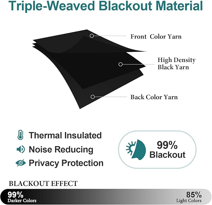 ChrisDowa Small Window Curtains for Kitchen and Bedroom - Grommet Short Thermal Insulated Room Darkening Curtains (2 Panels, Black, 42 x 36 Inch)