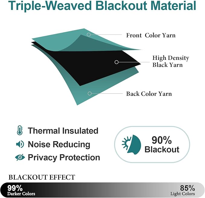 ChrisDowa Room Darkening Curtains 80 Inches Long 2 Panels Set for Living Room, Grommet Thermal Insulated Blackout Curtains for Bedroom (Teal, 52 x 80 Inch)