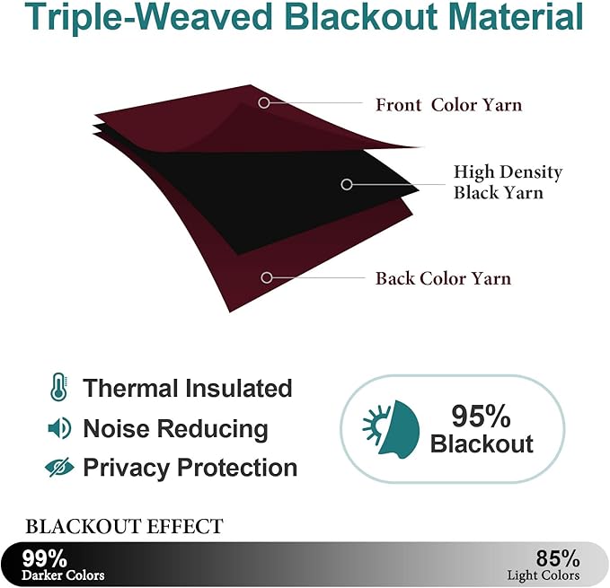 ChrisDowa Grommet Blackout Curtains for Bedroom and Living Room - 2 Panels Set Thermal Insulated Room Darkening Curtains (Burgundy Red, 52W x 54L)