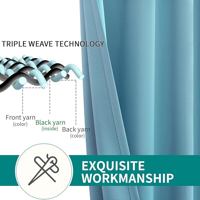 BGment Blackout Curtains - Grommet Thermal Insulated Room Darkening Bedroom and Living Room Curtains, Set of 2 Panels (42 x 63 Inch, Aqua)